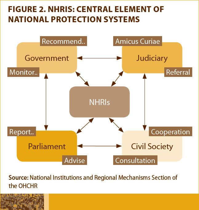 UNDP-OHCHR Toolkit